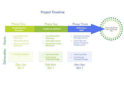 Google Project Timeline Template