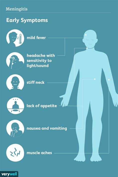 Meningitis: Signs, Symptoms and Complications