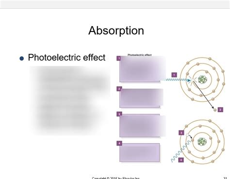 Photoelectric Effect Diagram | Quizlet