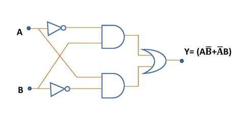 xor gate diagram - Wiring Diagram and Schematics