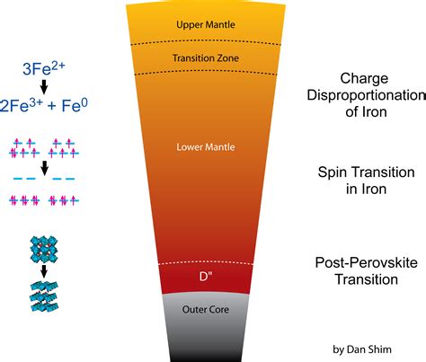 Temperature Of Earth S Lower Mantle - The Earth Images Revimage.Org