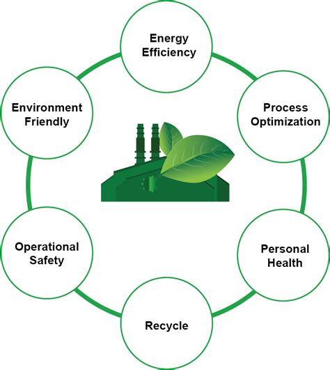 Sustainability in manufacturing - National Electrical System Industries FZE