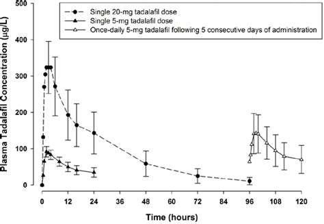 Cialis (Aphena Pharma Solutions - Tennessee, LLC): FDA Package Insert ...