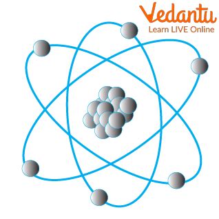 Interesting Atom Facts for Kids - Learn Definition, Facts & Examples