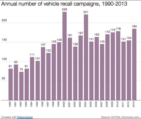 The GM recall scandal of 2014 - Vox