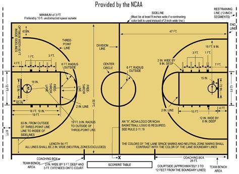 Ukuran Standard Lapangan Bola Basket Menurut Fiba Adalahsosiopat - IMAGESEE