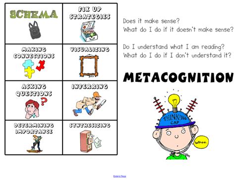 Metacognition Strategies | Definiton and Examples