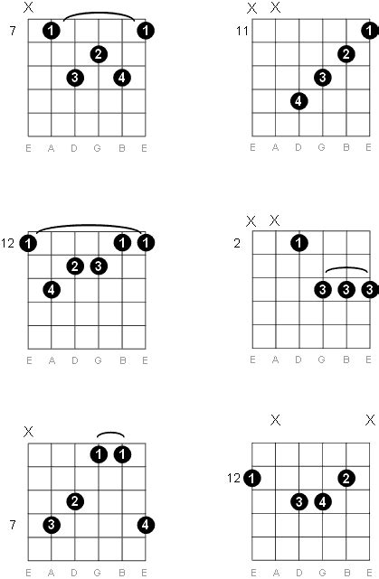 E Major Seventh Guitar Chord Diagrams