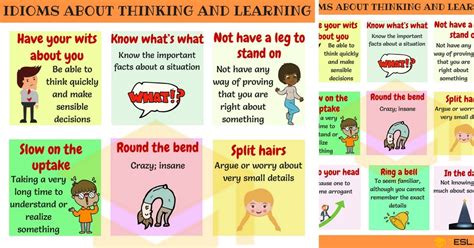 20 Common Idioms about Thinking and Learning in English • 7ESL