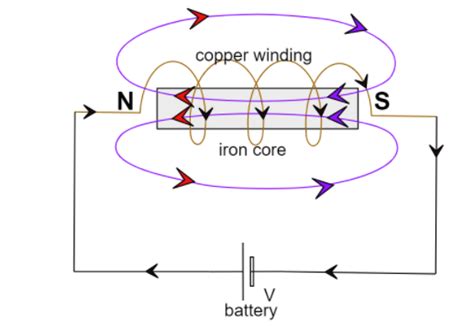 A Circuit Diagram Of An Electromagnet - Wiring Diagram