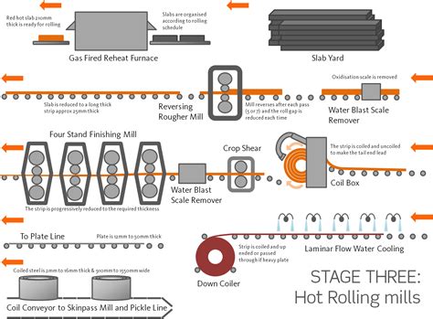 Hot Rolling Mill | New Zealand Steel