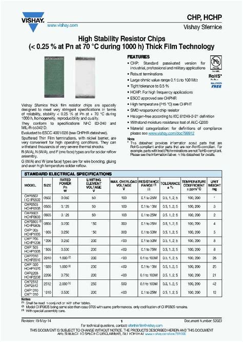 100k Resistor Datasheet: Specifications, Uses, and Application