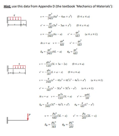 Solved Derive a formula for the reaction force R, at point B | Chegg.com