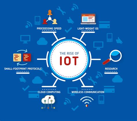 IOT Training Course & Classes | Learn Internet Of Things