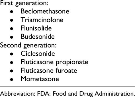 FDA-Approved Intranasal Corticosteroids. 3,8 | Download Scientific Diagram