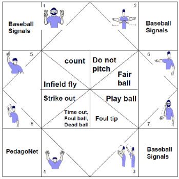 Baseball Umpire Signals by PedagoNet | TPT