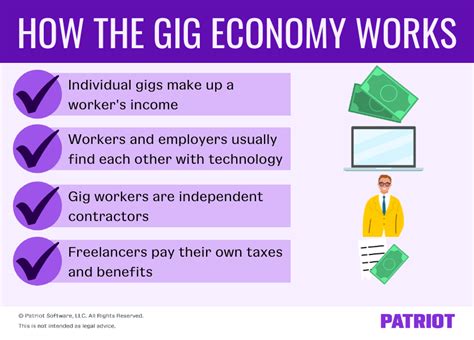 Gig Economy: Who Are Gig Workers, & What Is the Gig Economy?