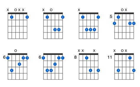 B-flat major guitar chord - GtrLib Chords