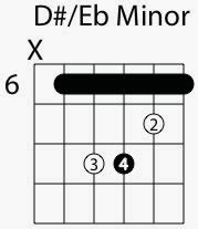 D Sharp / E Flat Minor Chord