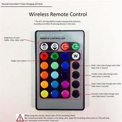 LED Lights (Programmable) with Remote Control