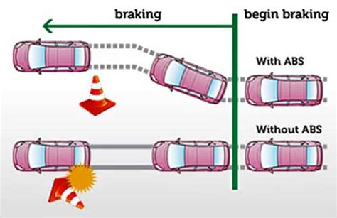 mechanical engineering - What is the difference between hydraulic and ...