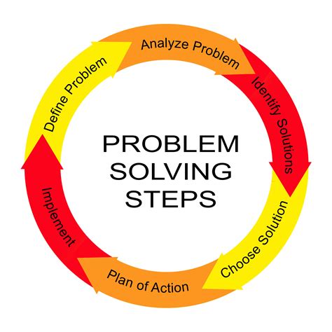 Selection Of Problem Solving Method - Riset