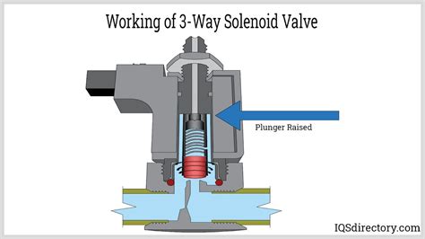 Solenoid Control Valve: What Is It? How Does It Work?, 46% OFF