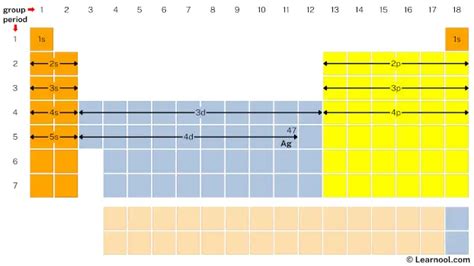 Silver electron configuration - Learnool