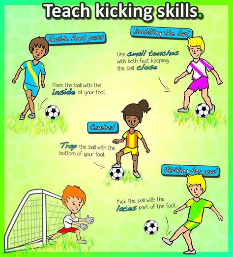 Pin by Siham Lam on for kids | Soccer drills for kids, Soccer lessons ...