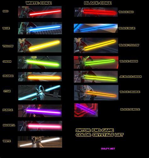 How To Get End Game Color Crystals in SWTOR | Star wars images, Star ...