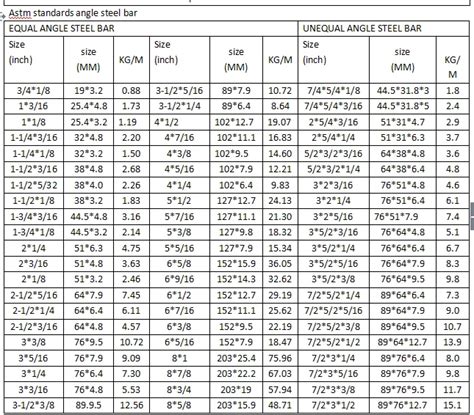 Angle Iron Sizes And Prices - How do you Price a Switches?