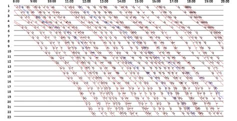 The original timetable for the 42 long distance trains on the ...