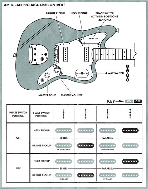 Jaguar Controls Explained | Fender Jaguar