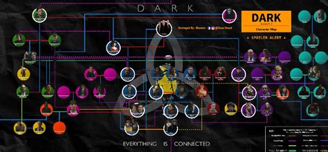 [SPOILERS S3] Dark season 1-3 Full Characters Map. FOR HQ Download link ...