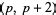 Twin Prime Conjecture -- from Wolfram MathWorld