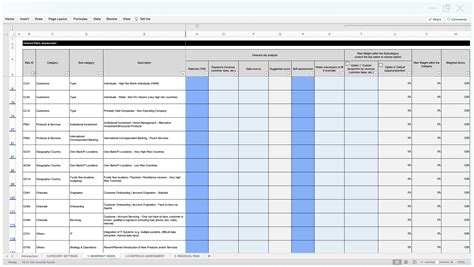 Enterprise wide AML, CTF, sanctions risk assessment template