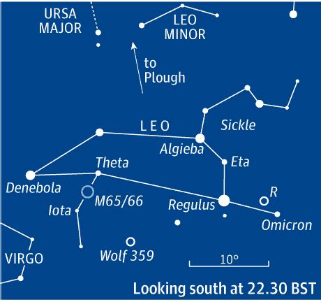 Leo Constellation • Quick & easy • Everything you need to know!