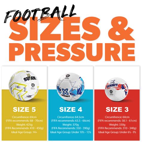 Learn about Soccer Ball Sizes by Age: FIFA Sizes 5, 4, 3 – SUMMITSPORT