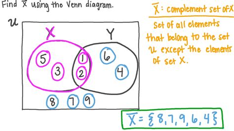 7+ Venn Diagram Complement - AlbertKaycey