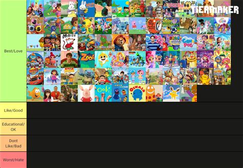 Nick Jr./Noggin Shows 1989-2019 Tier List (Community Rankings) - TierMaker