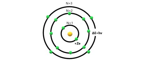 Comment Neil Bohr a-t-il expliqué la stabilité d’Atom ? – StackLima