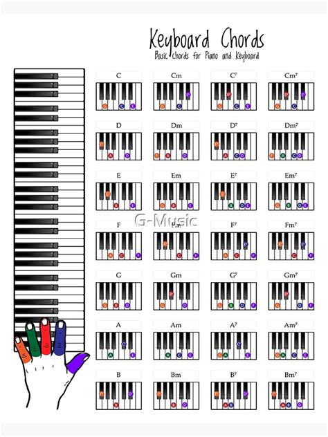 "Piano Chords Chart , Digital Art, Fingering Diagram for Beginners ...