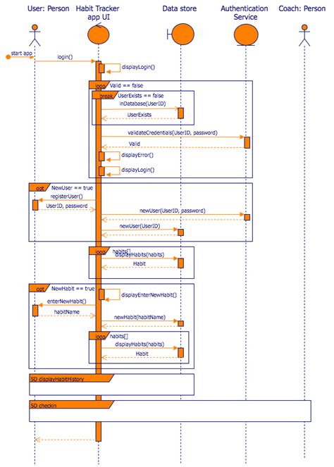 Functional Sequence Diagram