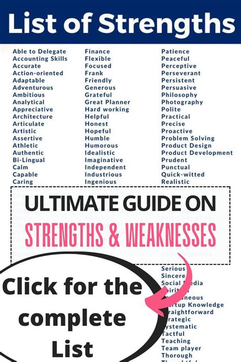 The Ultimate List of Strengths and Weaknesses For your Personal Growth ...