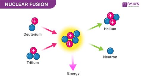 Fusion Energy: The Hype, Build-up, and Future - Alabrava