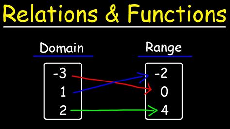 Relations and Functions | Algebra - YouTube