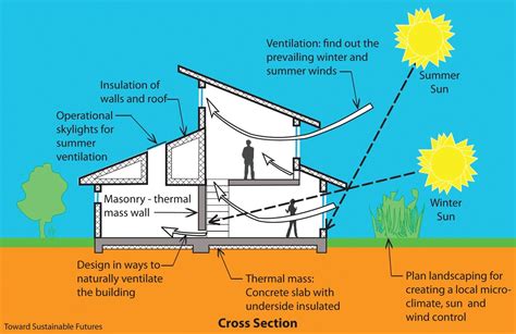 Complete Home: How to create a green home | House, Casa hobbit ...