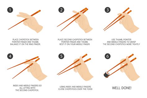 Japanese Chopstick Etiquette