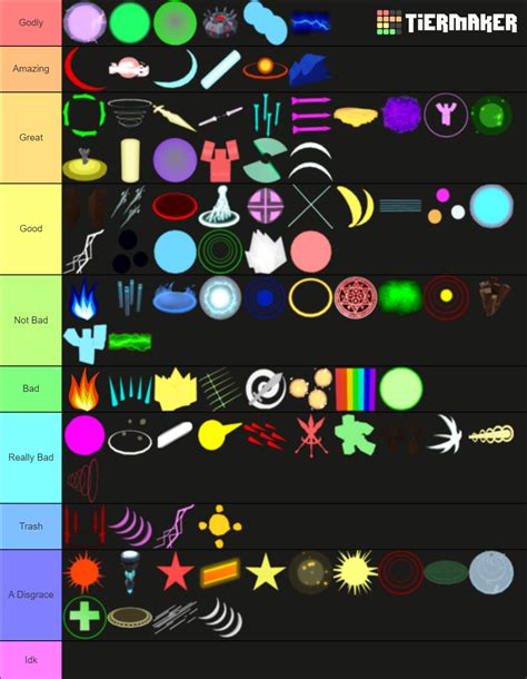 Dungeon Quest Spell Tier List (Community Rankings) - TierMaker