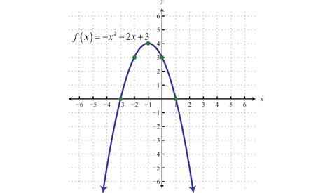 Quadratic Functions and Their Graphs